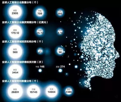 工信部三年行動計劃引領，人工智能基礎軟件開發迎來新機遇