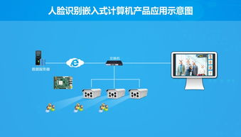 華北工控 以硬核產品方案為基，驅動人工智能基礎軟件開發的澎湃動力