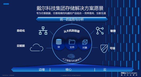 人工智能時代，數據存儲的進化之路