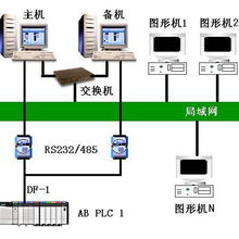 世紀(jì)星v7.22 NetView版組態(tài)軟件 北京世紀(jì)長(zhǎng)秋科技的核心工業(yè)自動(dòng)化解決方案